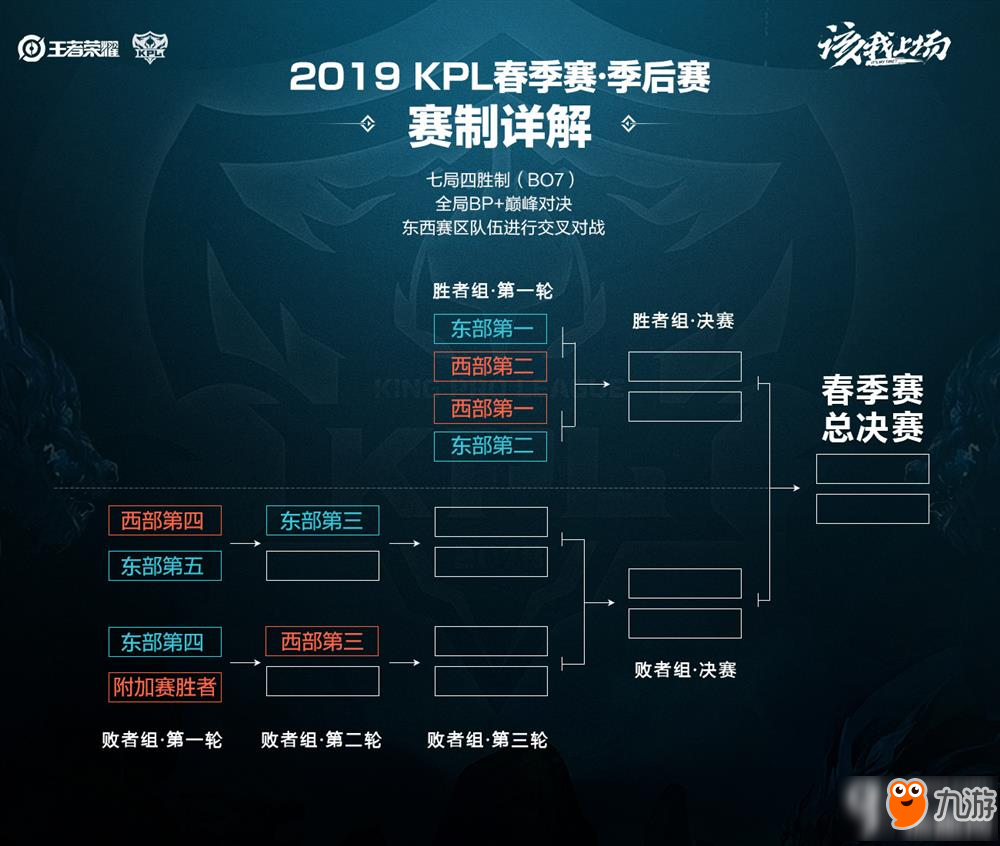 场上自信心 场上自信心